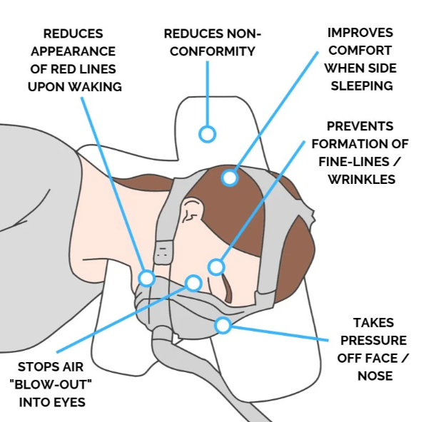 Original CPAP Pillow Sleep Apnoea - Fibre Filled